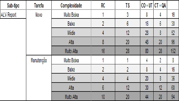 50 tons de estimativa: software empresarial e o tesão do inventor